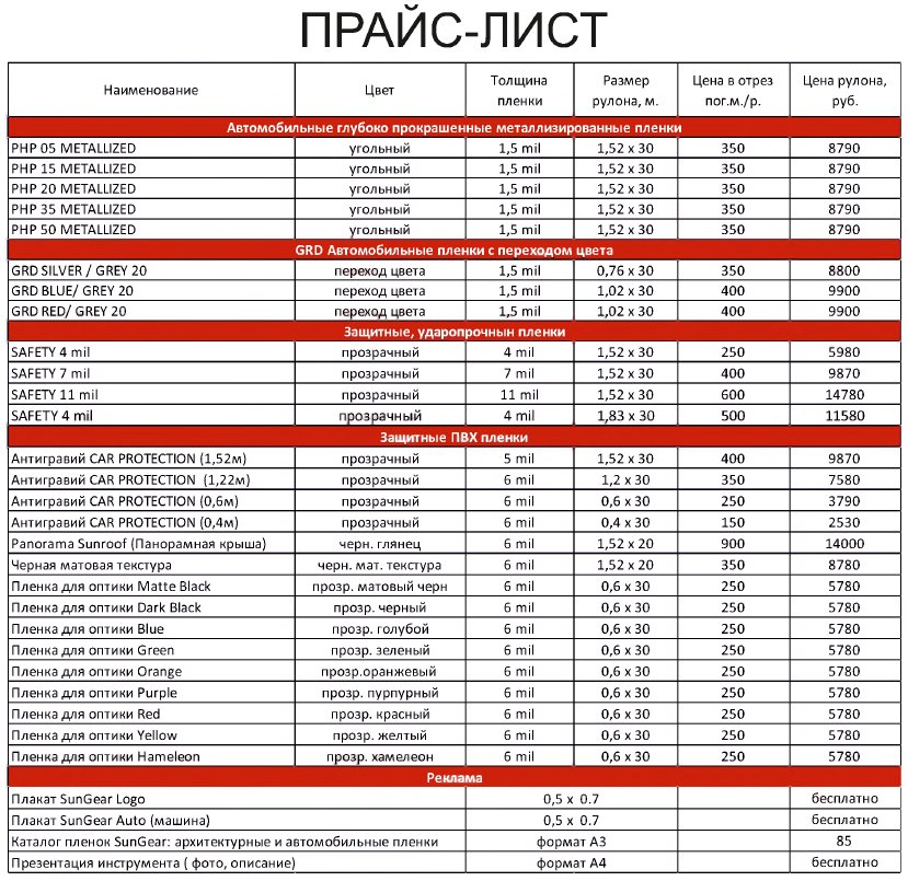 Dark Market List