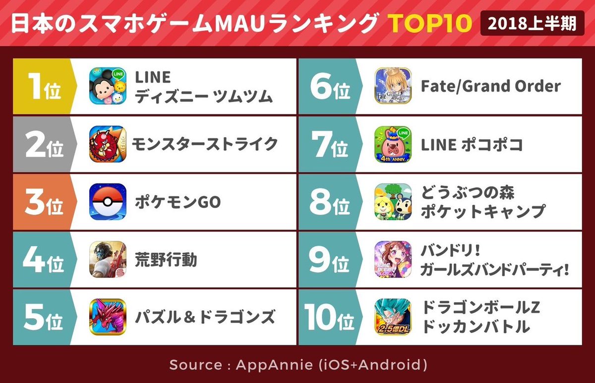 ランキング スマホゲーム 売上