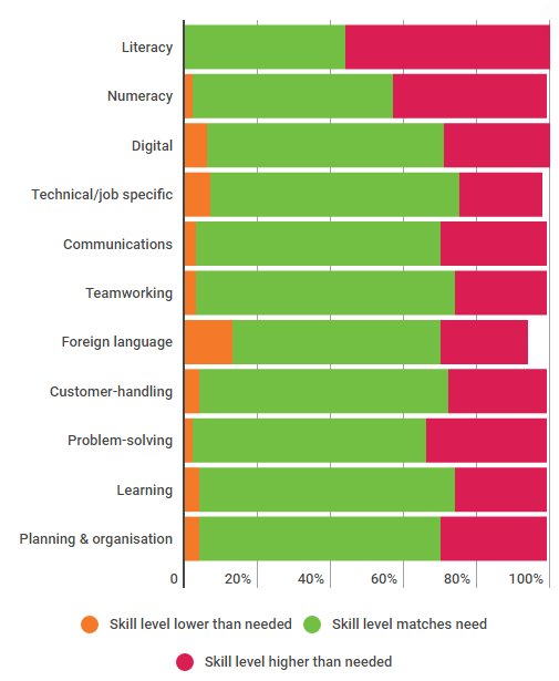 Skills mismatches in the workplace - <a href="/CIPD/">CIPD</a> has new practice guidance for people managers on countering skills mismatches and supporting greater organisational productivity #UKskills18 bit.ly/2IwP5K9