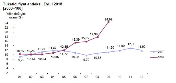 Resmi Twitter'da görüntüle