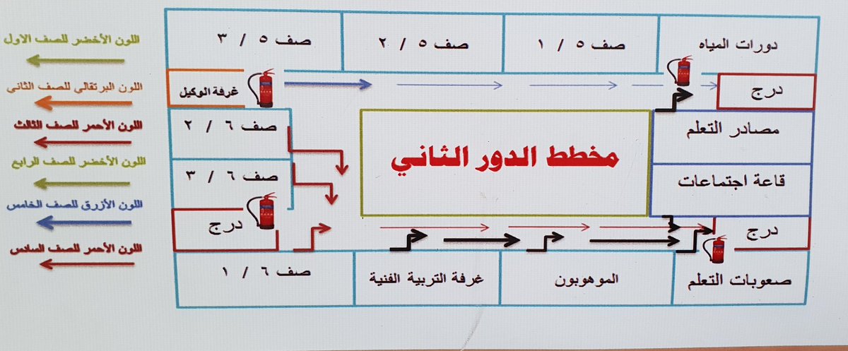 خطة اخلاء مدرسة