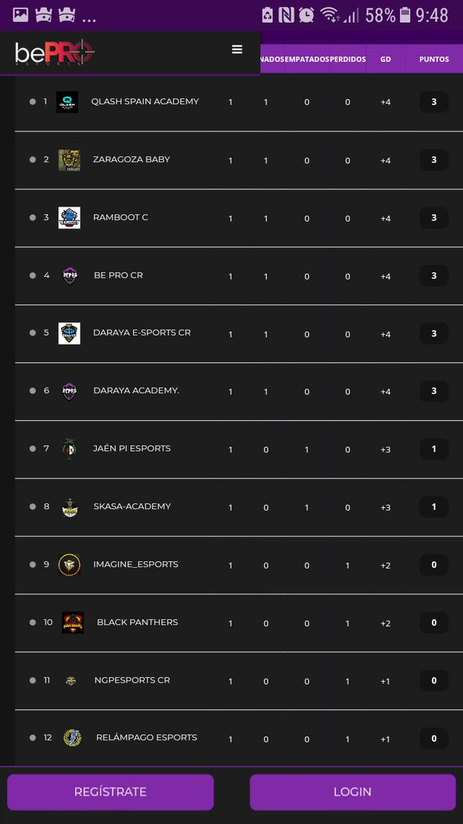 🇪🇸🇪🇸🇪🇸1°Division España🇪🇸🇪🇸🇪🇸
Finalizada la 1° Jornada con @OmegaGSDacademy como lider en la clasificatoria !

A por la 2° Jornada !
🇪🇸🇪🇸🇪🇸🇪🇸🇪🇸🇪🇸🇪🇸🇪🇸🇪🇸🇪🇸🇪🇸🇪🇸🇪🇸