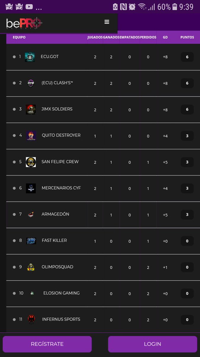 🇪🇨🇪🇨🇪🇨Ecuador🇪🇨🇪🇨🇪🇨
📃Finalizada 2° Jornada 🇪🇨 destacando como 1° y 2° a <a href="/ECU_GOT/">ECU.GOT</a> y <a href="/EcuClash/">(Ecu) Clash's™</a> en la clasificatoria

A por la 3° Jornada !
🇪🇨🇪🇨🇪🇨🇪🇨🇪🇨🇪🇨🇪🇨🇪🇨🇪🇨🇪🇨🇪🇨🇪🇨