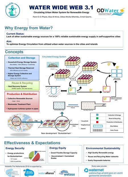Platform Innovatie Drinkwater tweet media