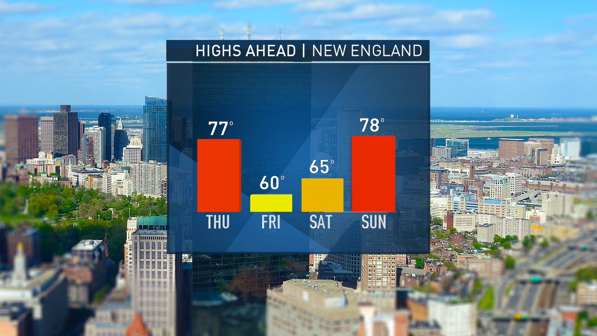 Michael Page On Twitter Good Morning More Ups And Downs Ahead