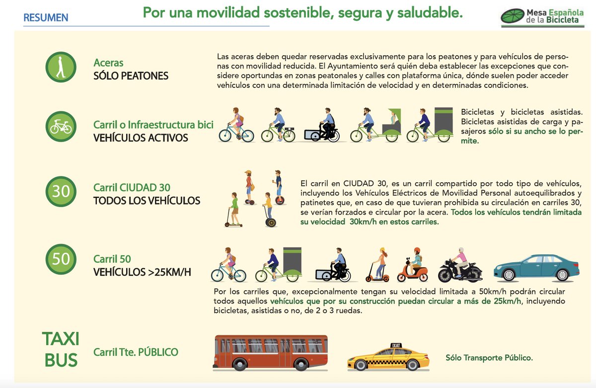 Propuesta ante las nuevas Ordenanzas de Movilidad. Por una movilidad sostenible, segura y SALUDABLE. ciclo.mesabici.org/por-una-movili…
