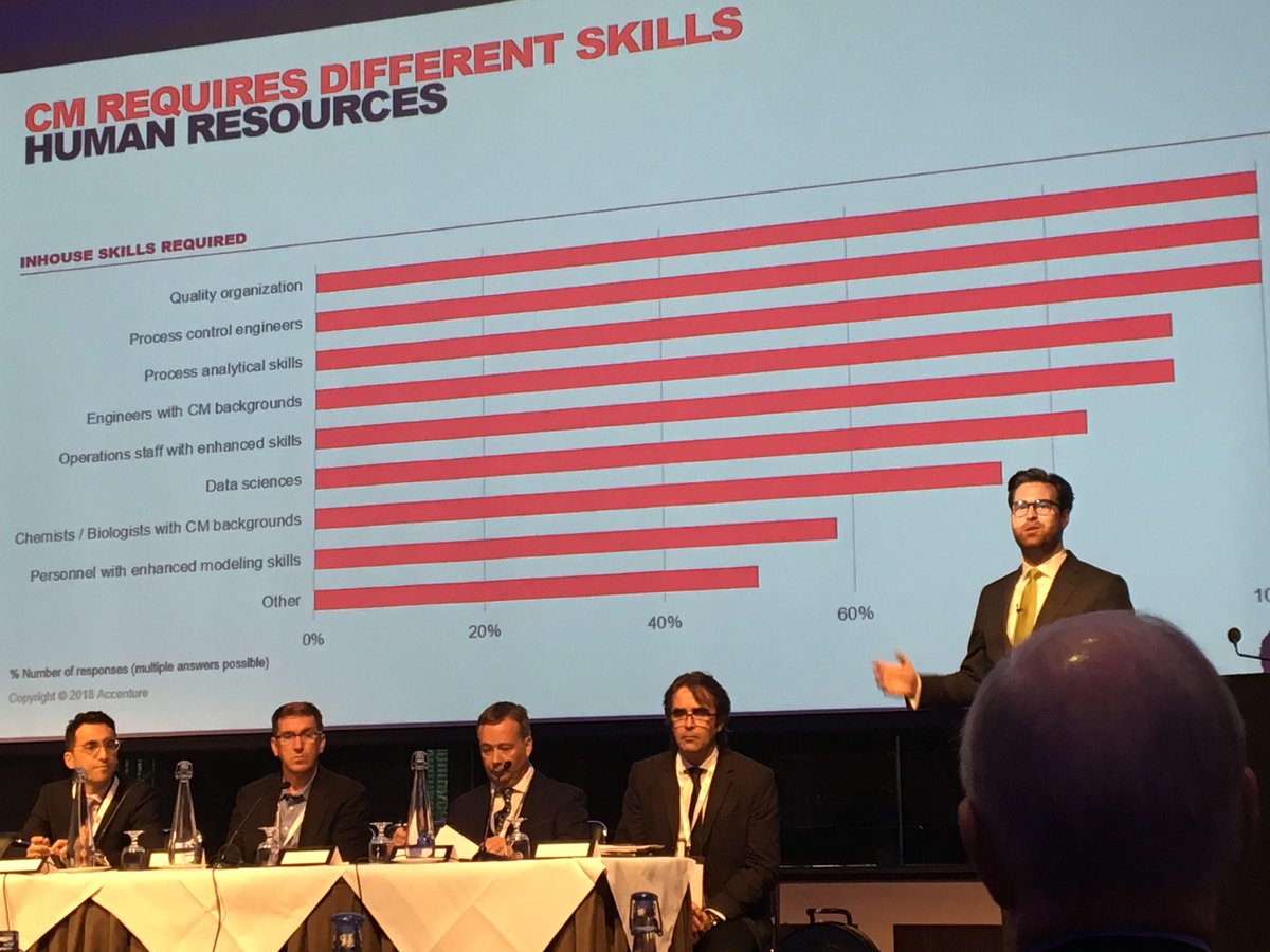 SJC_Sutton's tweet photo. Continuous manufacturing is a holistic exercise - a huge amount of in-house skills are required. Tix at #iscmp2018 https://t.co/oW89OmwjYe