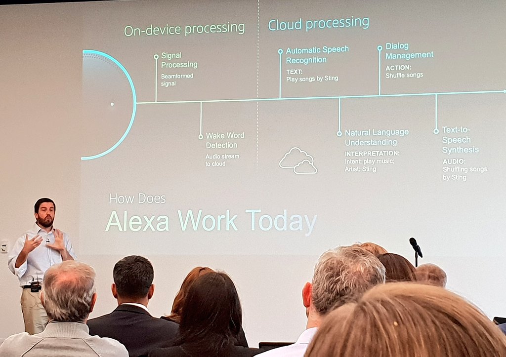 Katharina_Greve's tweet image. How does #Amazon #Alexa work today? @CamServAlliance #ServiceWeek2018