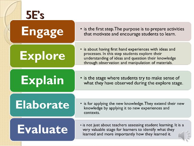 Five E's model, great for science, geography and history integrated units of work on inquiry based learning! #acuedu_p
