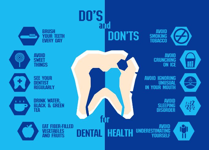 SpringSproutDDS's tweet image. It can be hard to remember all of the dos and don'ts of health and nutrition, so here are a few key things to keep in mind! #healthyhabits