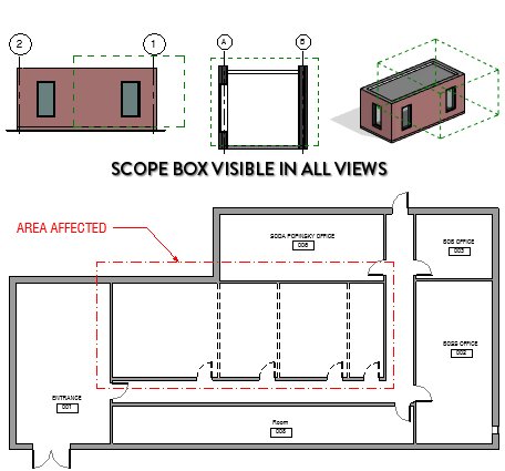 Bimetica's tweet photo. #RevitTips:
"10 consejos para dominar y entender las cajas de alcance en #Revit"
muy útiles a la hora de centrarte solo en una parte de tu proyecto
https://t.co/EK1GfB266w
via: #RevitPure https://t.co/FAnyXoV81E