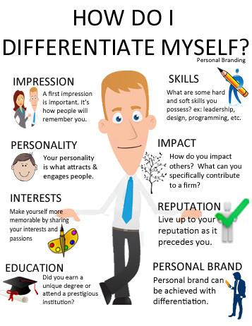 "How Do I Differentiate Myself?"

#leadership #infographic