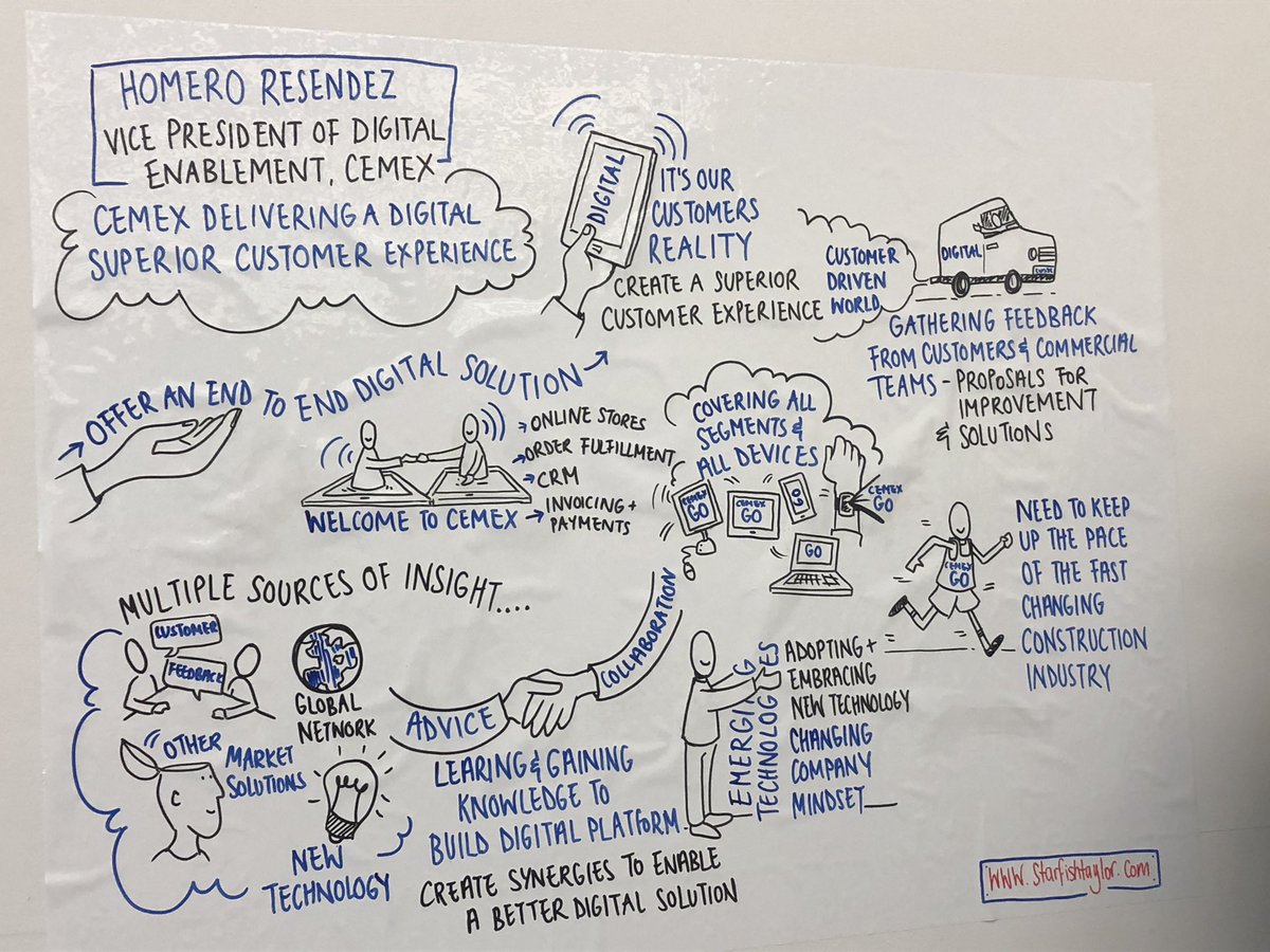 CamServAlliance's tweet image. Summary of Homero Resendez @CEMEX presentation on digital customer experience. #serviceweek2018