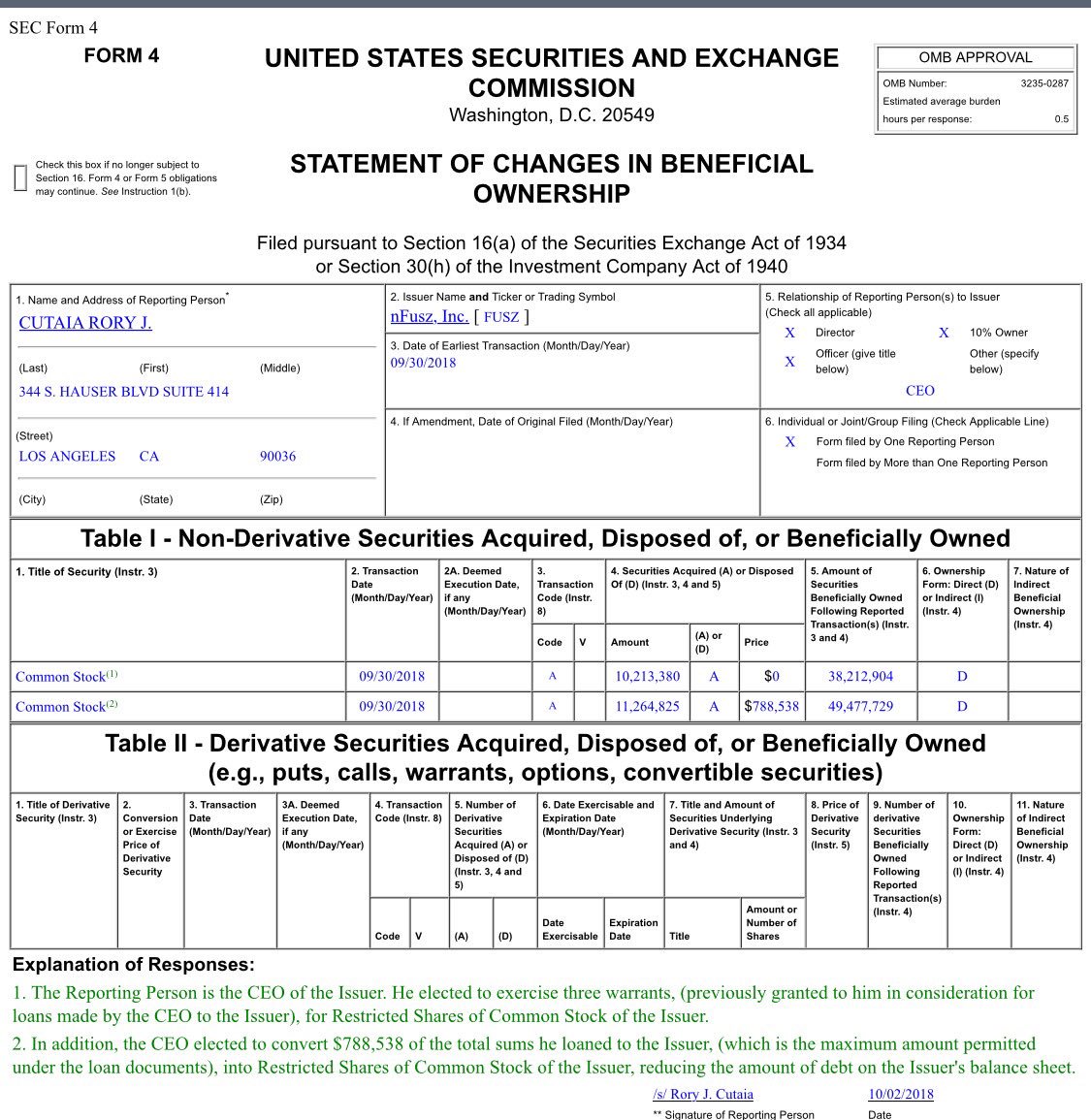 joeo1s's tweet photo. #CEORory picking up another 21M shares of $FUSZ while wiping out $788K of debt all before the end of the 3rd Q #Form4 https://t.co/rY2rDVlTw0