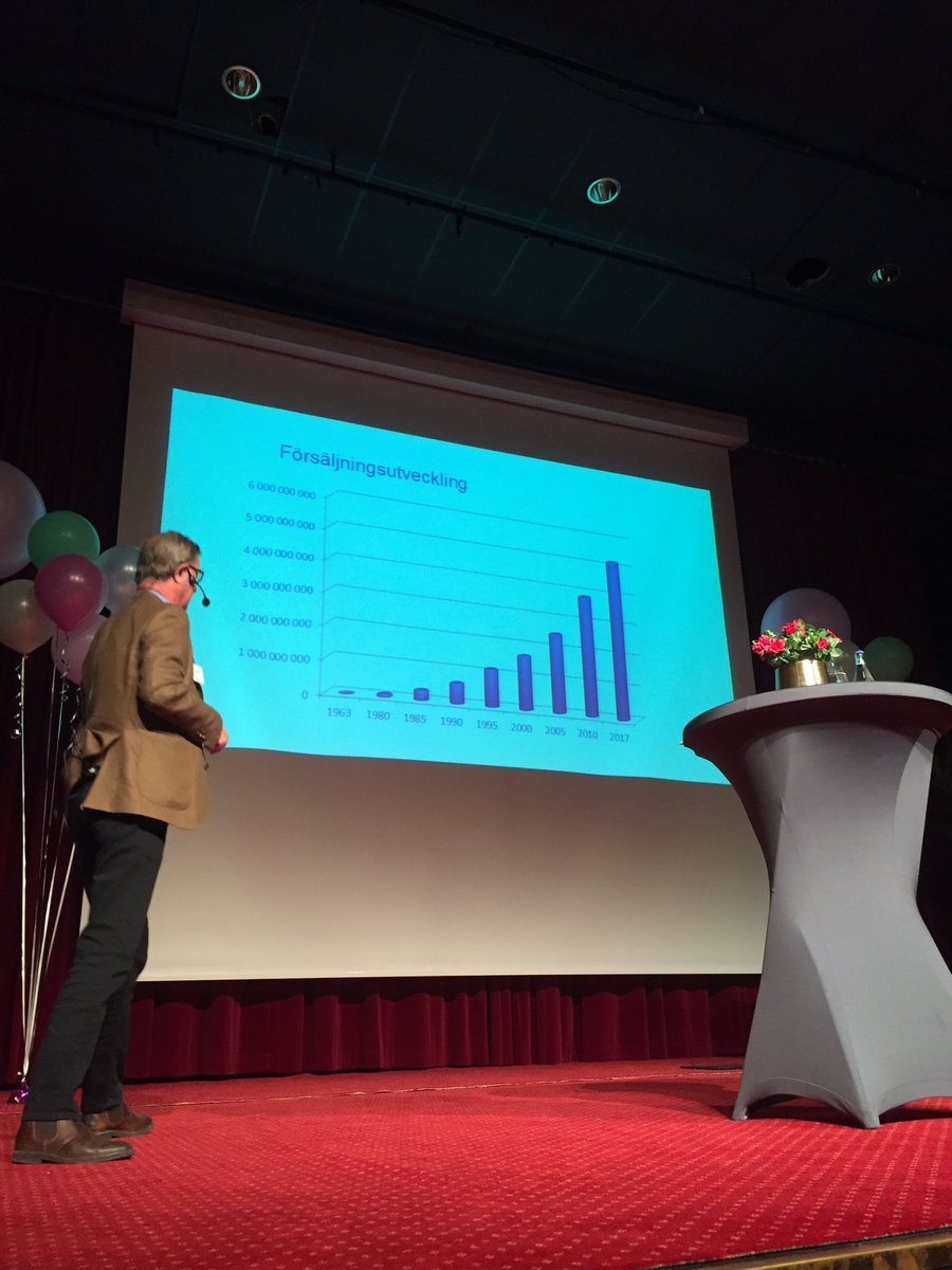 Gekås säljer varje 10:e leksak i Sverige, det motsvarar 400 MSEK i omsättning! #edag18