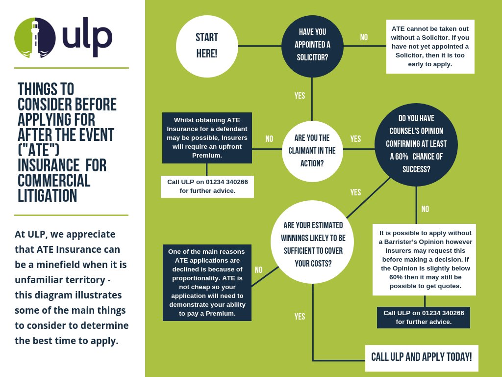 ulp_ltd's tweet image. Take a look at our diagram below for help understanding when to apply for ATE Insurance for commercial litigation.