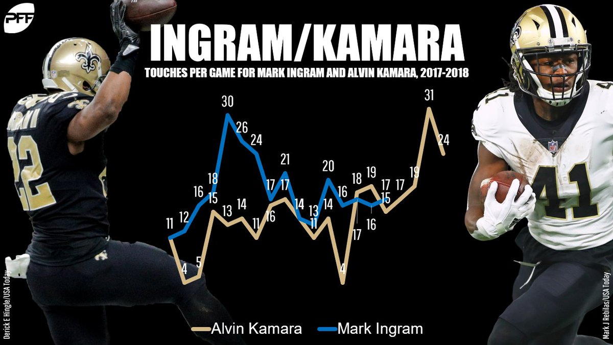 Week 3 Trade Value Chart