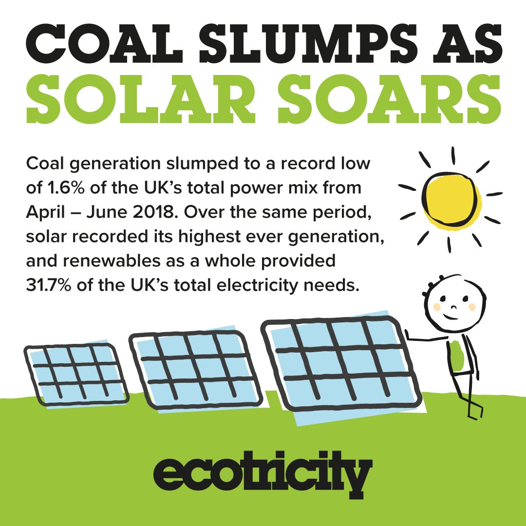 ecotricity tweet media