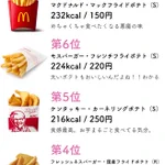 チェーン店のフライドポテトのカロリーランキング!ヘルシーなのはあのお店だった!