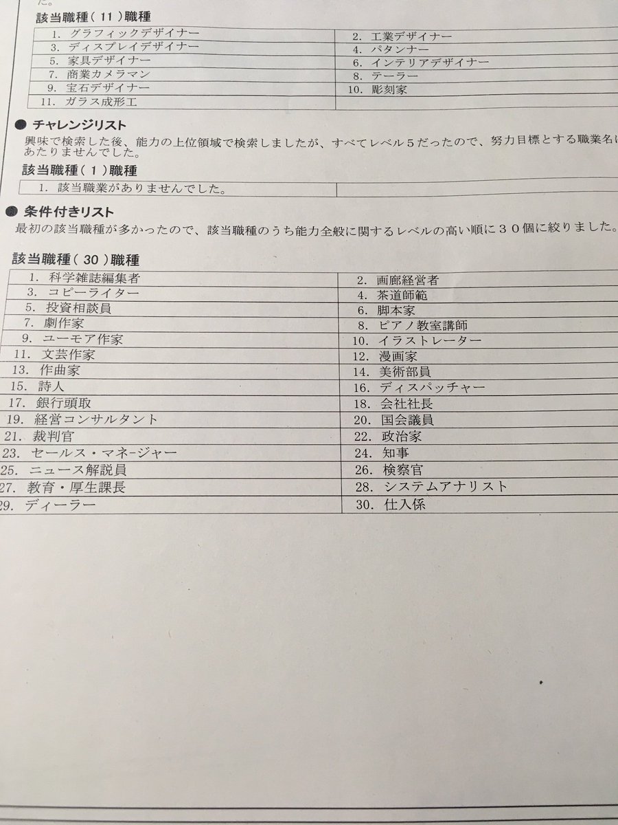 鵺琉 ʕ ʔ 就活and新居満喫中 因みに 何故新宿に行ったかと言うと ハロワに行ってたんよ W 失業保険手続きと 求人検索しようと思ってたけど 職業訓練で良いやつ無いか聞いてたのと 適職診断サービスをやってたら 終了時間になったから