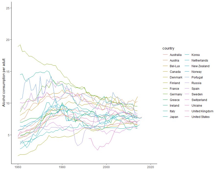 VictimOfMaths's tweet image. I've seen a couple of tweets recently about time trends in alcohol outlet numbers in Canada ()
and baby boomers' drinking in NZ () which echo trends we see in the UK.

Which makes me think about this graph: