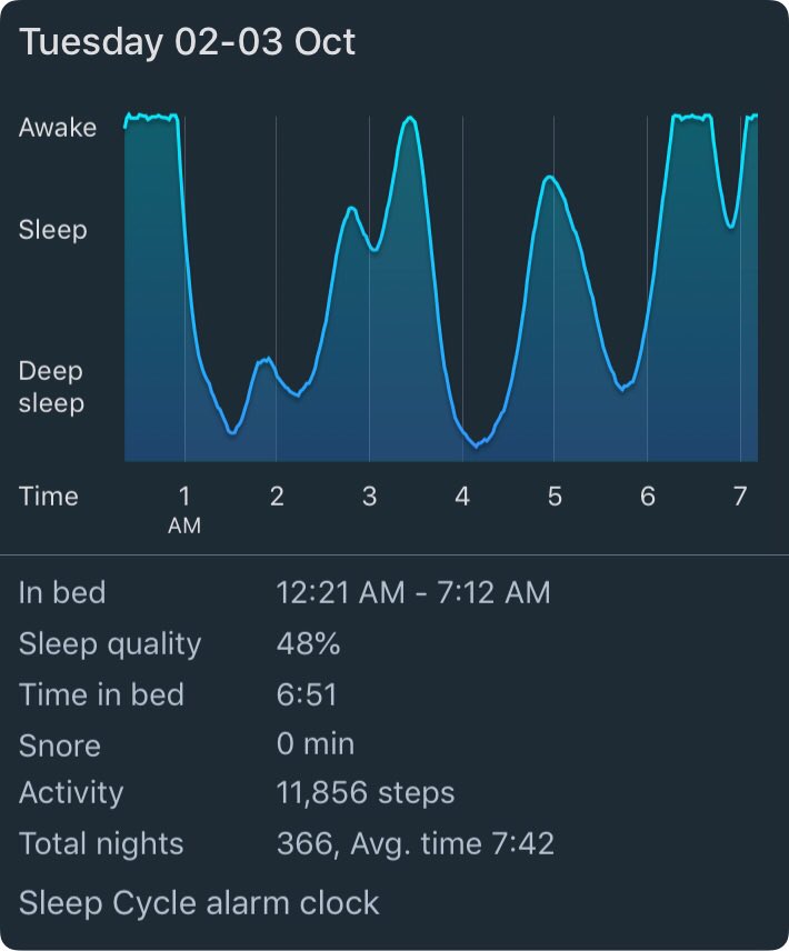 matt_guesss's tweet photo. My Sleep Cycle statistics
Analysis by #SleepCycle for iPhone.
https://t.co/IaNzeKTTtC  bcdKfgabsk https://t.co/Ul9IgEJInW