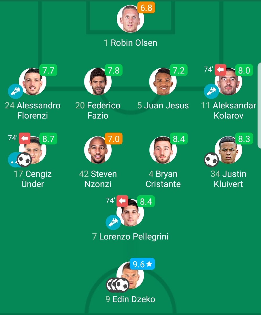 Arabs_Calcio's tweet photo. تقييم لاعبي #روما 

#دزيكو الافضل و #اولسن الاسوء https://t.co/8VvIVF1kap
