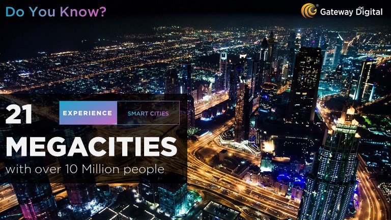 Number of #SmartCities has gone up from 3 to 21 since 1975. 65% of Population would be living in smart cities by 2040!
We create solutions to make cities better, healthier and smarter
#DigitalTransformation #SmarterLiving #Internetofthings #MachineLearning #AI #VR #AR #Blockchain