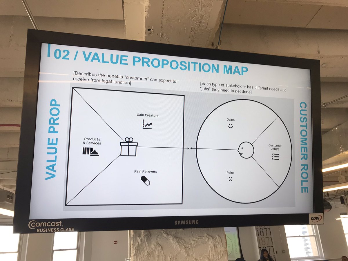 roysexton's tweet photo. Pull that clown car to the side of the road. Creatively think through needs of audiences, stakeholders. Use empathy. Project. But don’t lose focus. Design Thinking for Unicorns with @molly_porter of @seyfarthshawLLP and @jaesunum of @sixparsecs. #LMATech #lmamkt @LMAMidwest https://t.co/VqslooICfn