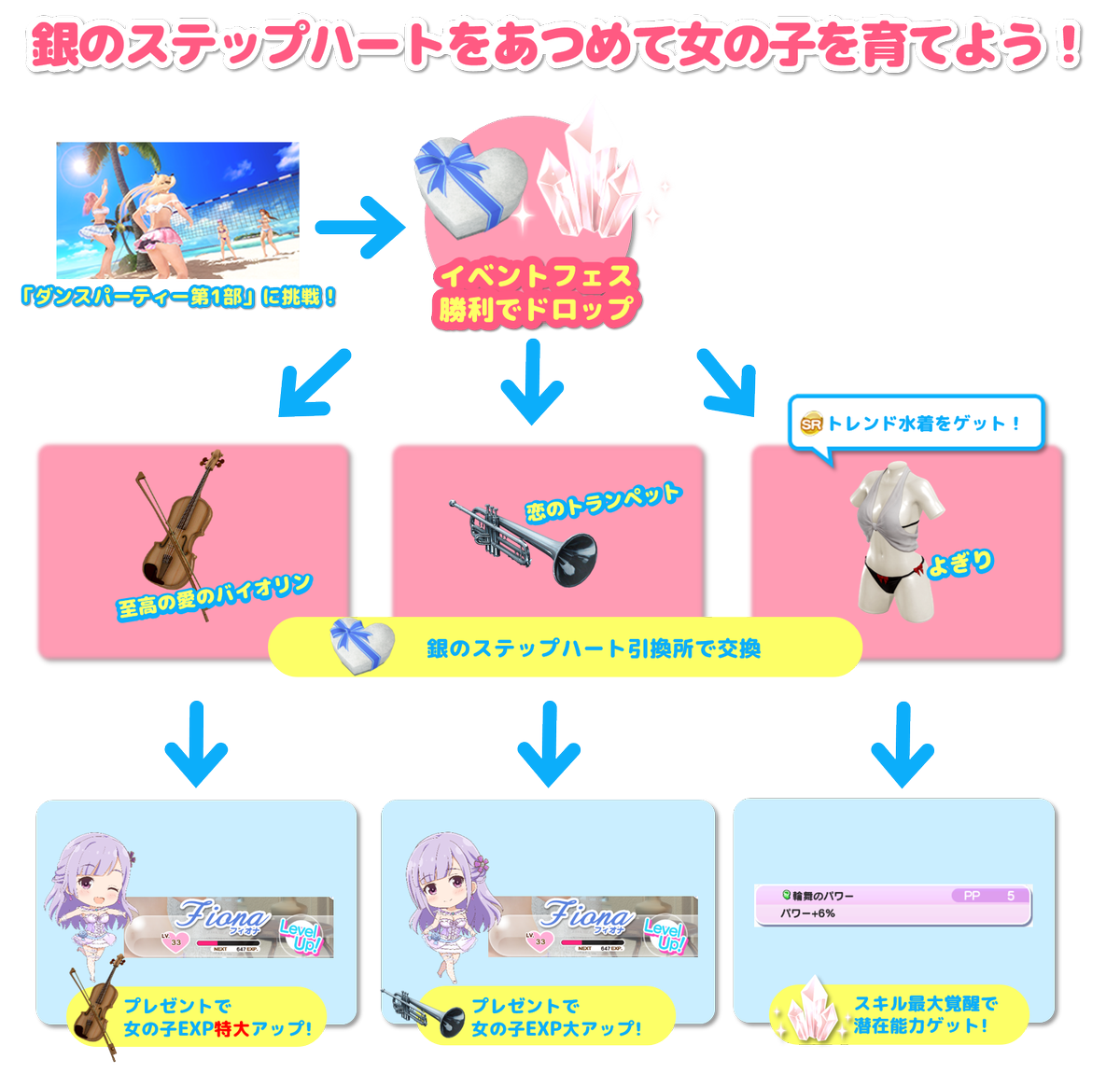 Doax Venusvacation公式 イベント終了予告 オーナーさん 開催中のイベント 恋するダンスパーティー 前半 は 明日のお昼のメンテナンス前 10 4 木 12 59 で終了です 後半 になると イベントショップの 至高の愛のバイオリン が交換でき