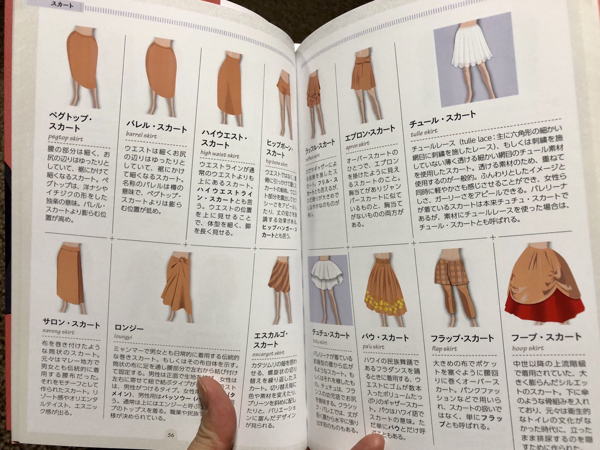 Momo 今日 創作クラスタにはたまらない本を買った 洋服における全ての形とパーツの名称が 明快なイラストと共に1000種以上羅列されている Tt さらに服だけでなく 靴や帽子の小物類まで こんだけ掲載させてて1500円というコスパ最強っぷり これ