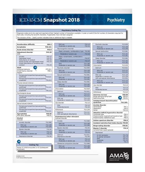 CodingMaterials's tweet image. Now available in stock ICD-10 Snapshot 2018 Coding Card Psychiatry only $26.95 with 10% discount, Book now at goo.gl/g8AWwx
Medicalcoding Codingcharts #snapshot2018 #codingcard #codingchart
