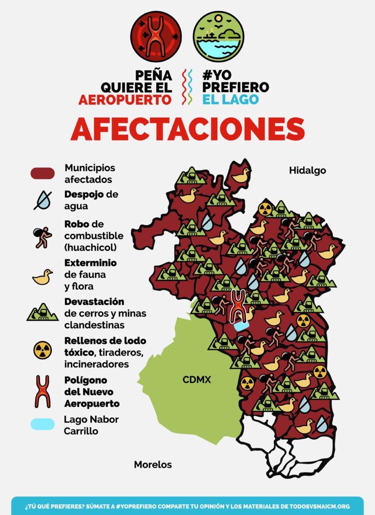 El aeropuerto de Peña #NAICM está hecho para que los millonarios (los mismos de siempre) se pudran de dinero y acaben con el lago.
#YoPrefieroElLago
bit.ly/2RmAqVG
