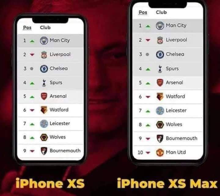 futball_stream's tweet photo. For all #Manutd fans, i would recommend iPhone XS Max..

Problem solved for you Manchester United fans 😂 https://t.co/qR4yXYFFcb