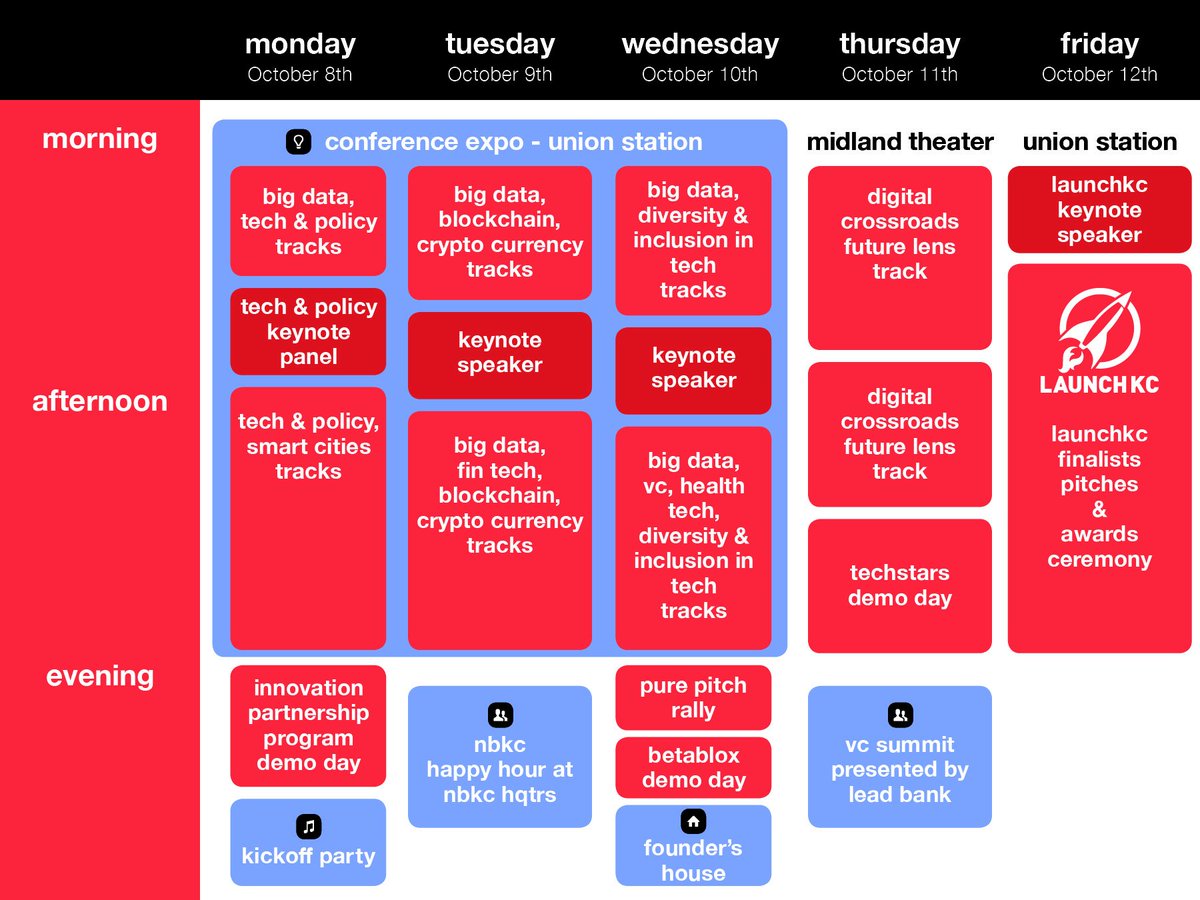 Launch_KC's tweet photo. It all starts next week - @TechweekKC is back! Be sure to get your tickets and don't miss out on all the action, including @techstars & @BetaBlox #DemoDay, @nbkcbank #happyhour, and #Launch_KC grant awards - https://t.co/FMqRxbZ6pl https://t.co/2DkfghUrsM