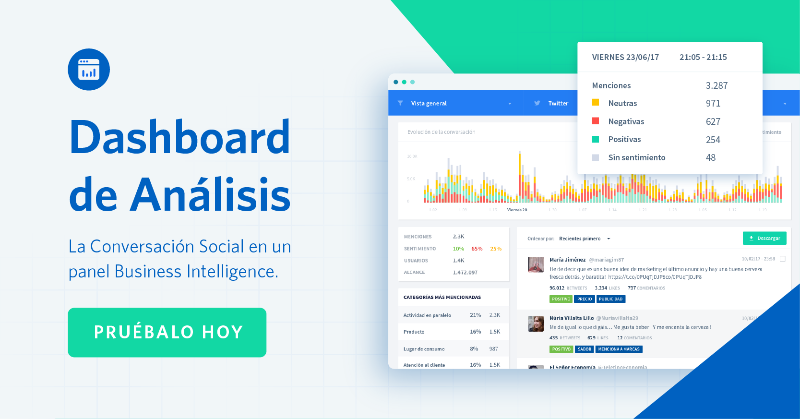 ventivsolutions's tweet photo. Analiza globalmente la #conversación y conoce de un vistazo temas, conceptos, hashtags, datos sociodemográficos... Entiende qué dicen sobre tu marca en #RedesSociales sin necesidad de leer una a una las menciones.
@_sentisis📱🌎
#RRSS #SOCIALMEDIA #SENTISIS #DIGITALMARKETING https://t.co/oAa7h51N33