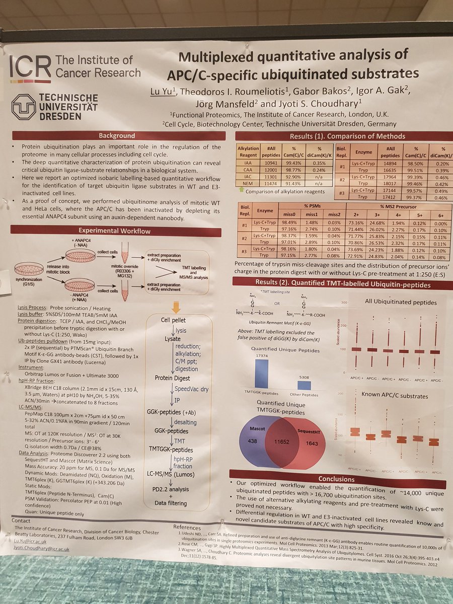 Proteomics_ICR's tweet photo. https://t.co/ku91XJgP2m