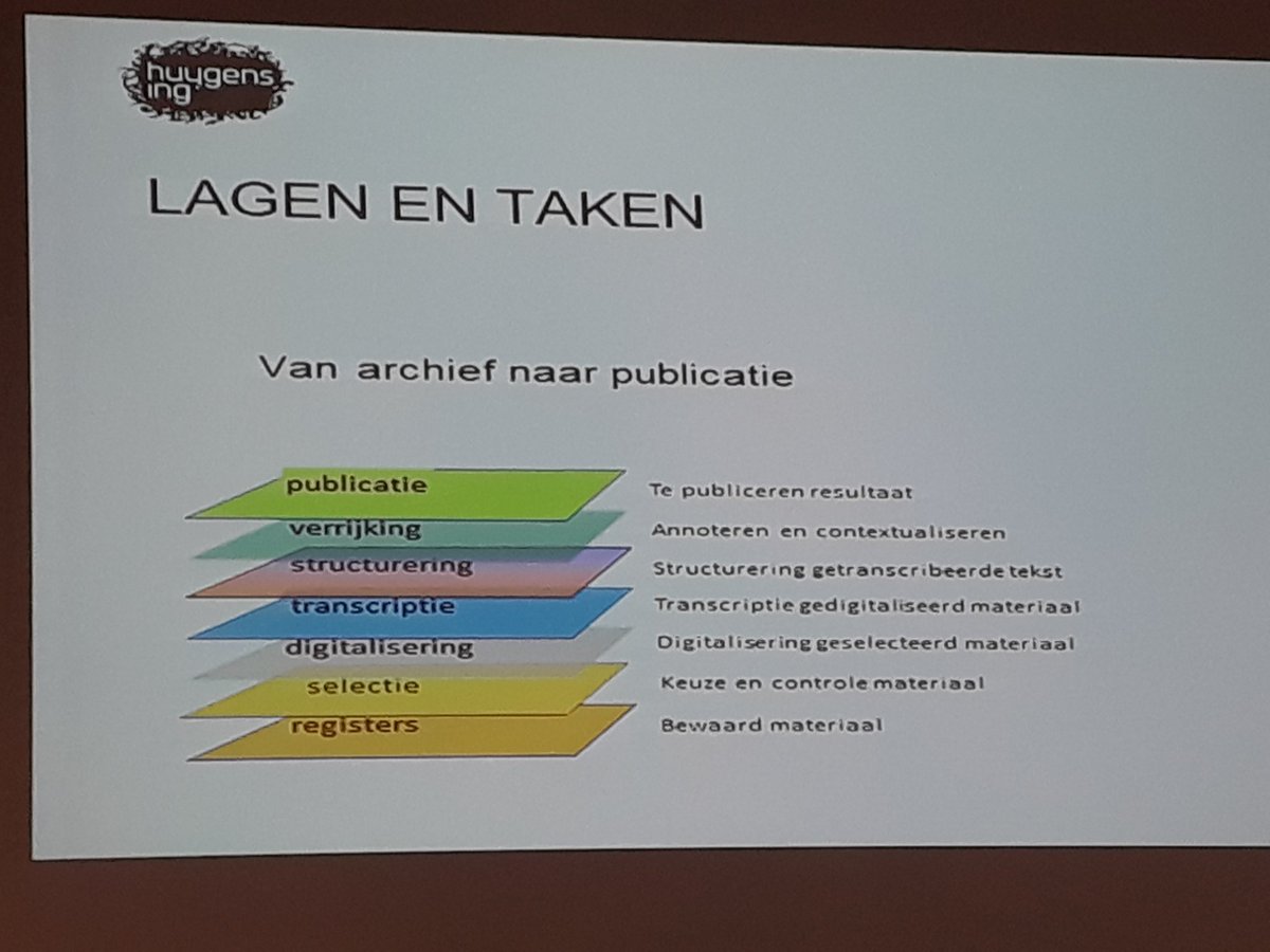 GhentCDH's tweet photo. REPUBLIC's workflow visualised! A bottom-up approach! #DigitisingHumanities https://t.co/TjiHwSJodW