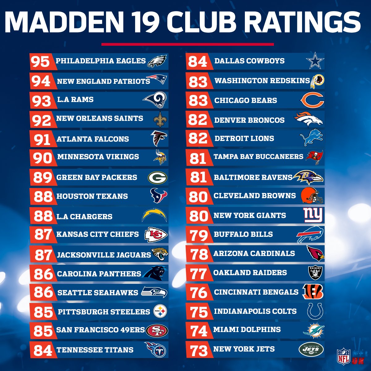 Remember this 👇

Did <a href="/EAMaddenNFL/">Madden NFL 26</a> get it right? 🤔