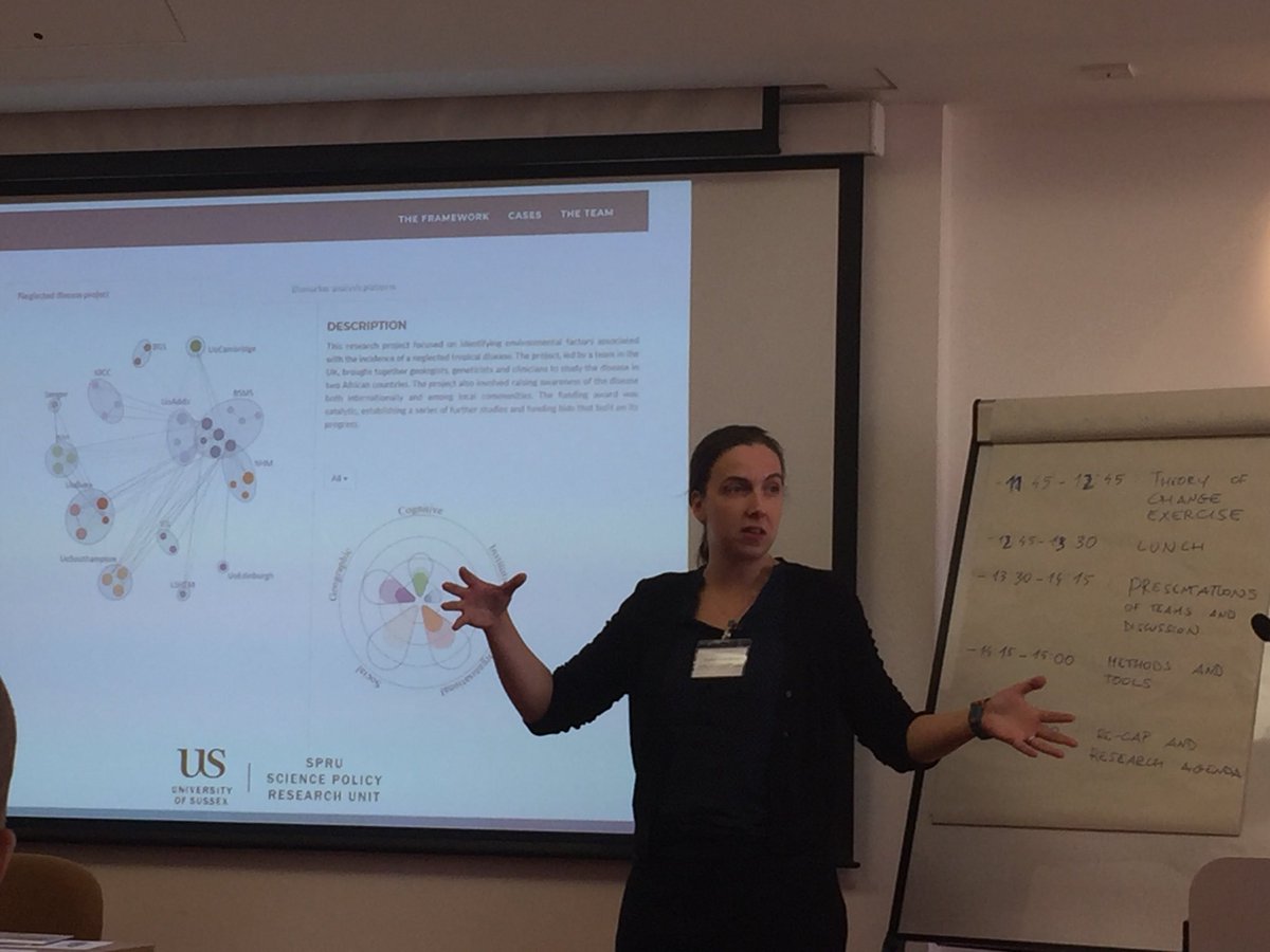 elise_ramstad's tweet photo. New evaluation methods for sustainable innovation policy: multicriteria mapping (mcm), DaRE, outcome mapping (OM), participatory impact pathway analysis (PIPA). Something for @BusinessFinland? @hyvarinen_jari @chpalmberg @hulinaxi @psoini @TIPConsortium #tipc2018conf https://t.co/if9TFoScfF