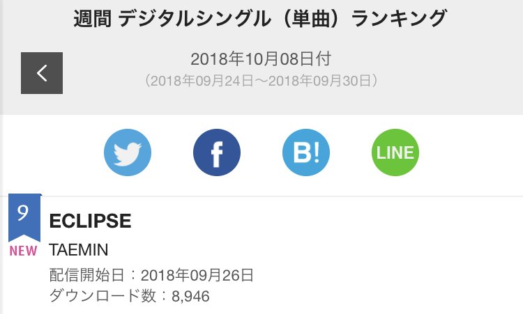 Oricon Chart 2018