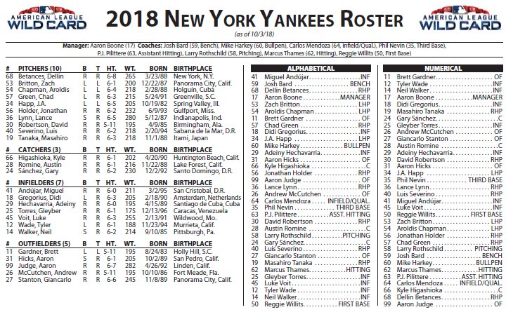 Yankees printable schedule HD wallpapers