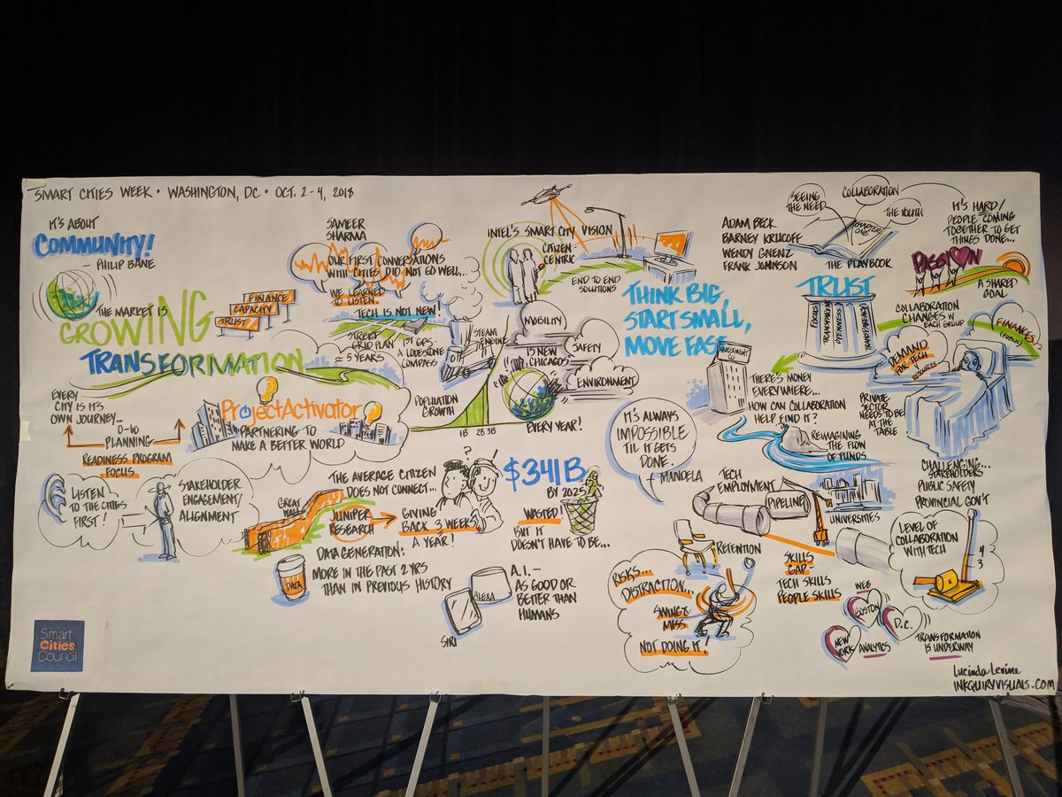 Here is what we talked about this morning at #SmartCitiesWeek .