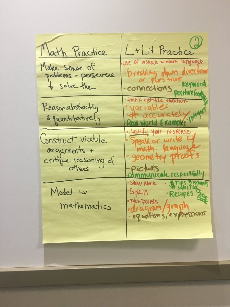CAL_LangLit's tweet image. Analyzing the language and literacy practices associated with content disciplines. #languageiseverywhere Thanks Cecil County, Maryland!