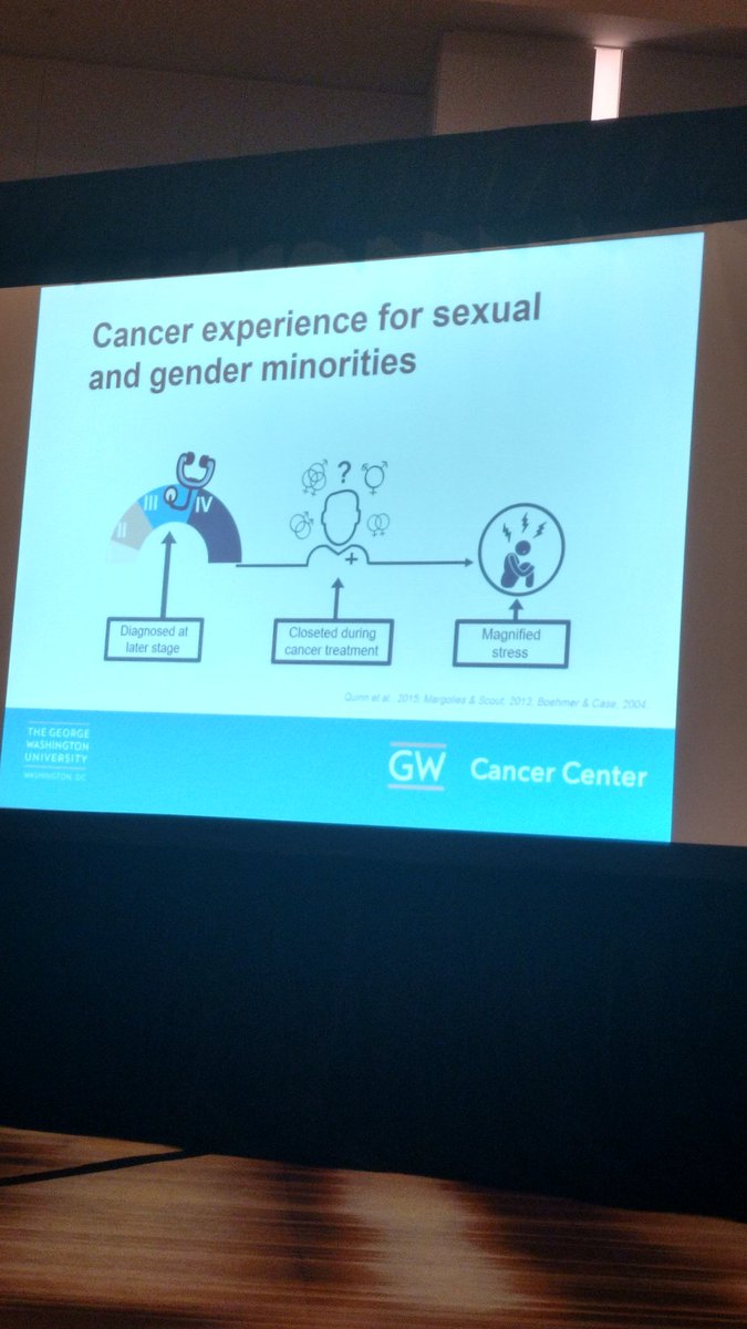 NeNe_LaShaun's tweet photo. Caring for Diverse Populations: What You Should Know about your LGBTQI Patients - @mandichapman #icec18 #cancer #LGBTQI https://t.co/k0uzUxINk0