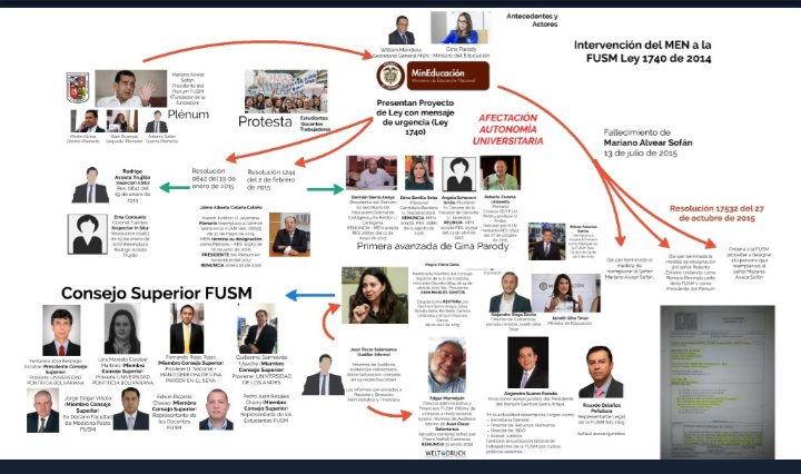 somosASONAS's tweet photo. Mapa de la intervención de @Mineducacion a @USanMartinCO.
Por @ginaparody @YanethGiha , tendrán que explicarle a la justicia colombiana el atropello a la Autonomía Universitaria. @maritovillalobo  @VictoriaBxE @fcarrilloflorez los invito a ver el vídeo  https://t.co/OEPoWQqVgu https://t.co/KIAKtSJWgW