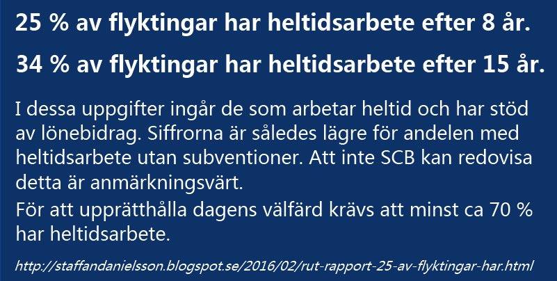 KARLBERG_H's tweet photo. @SR_StudioEtt @RodaKorset @MArnlov Oavsett integrationen - flyktingpolitik SKA INTE bedrivas på hemmaplan! Det är extremt ineffektivt ur kostnadssynpunkt vilket Joakim Ruist vet om.
SD har den humanaste flyktingpolitiken, flest flyktingar får hjälp.
#svpol #migpol #Ruist #asylkaos #sosseträsk https://t.co/wFi1kZtKIZ