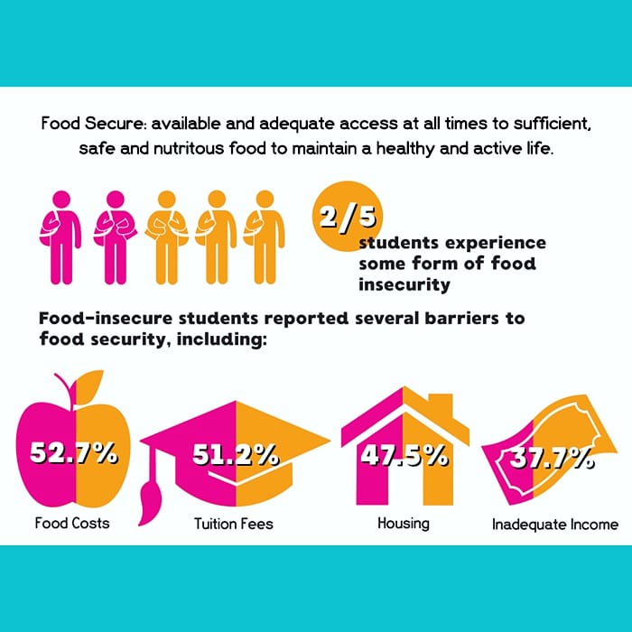 CFSON's tweet photo. Vote for a municipal government that will prioritize:

- Creating and supporting municipal food policy councils

- Poverty reduction strategies on and off-campus 

#VoteLocal #MunicipalElections2018 #cfson @mealexchange https://t.co/KvxtHmpRWD