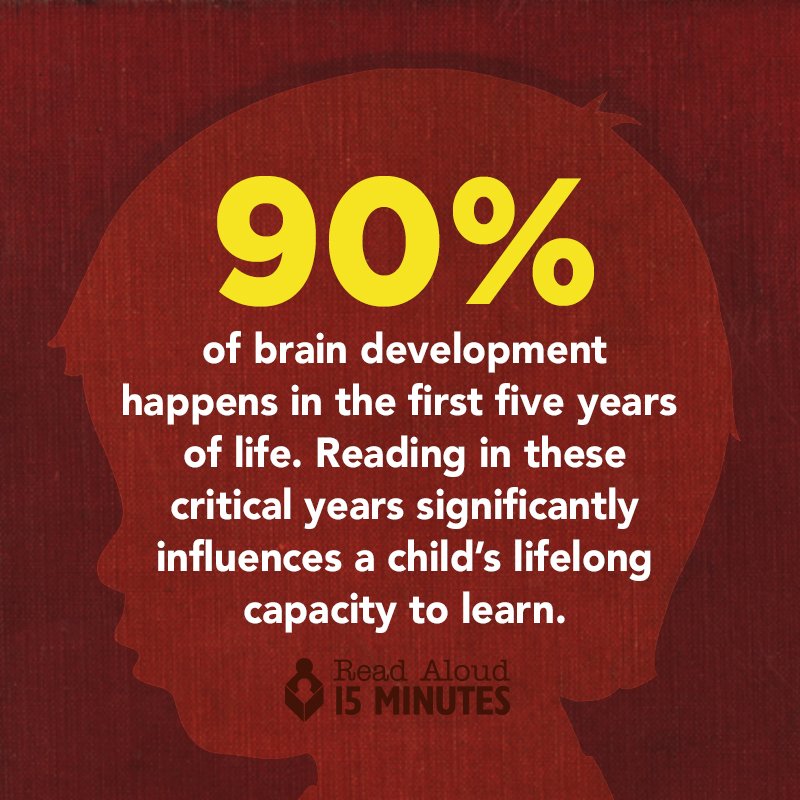ReadAloud_org's tweet photo. 90% of brain development happens from birth to age 5. #readaloud15 https://t.co/wPgY3BrEqf