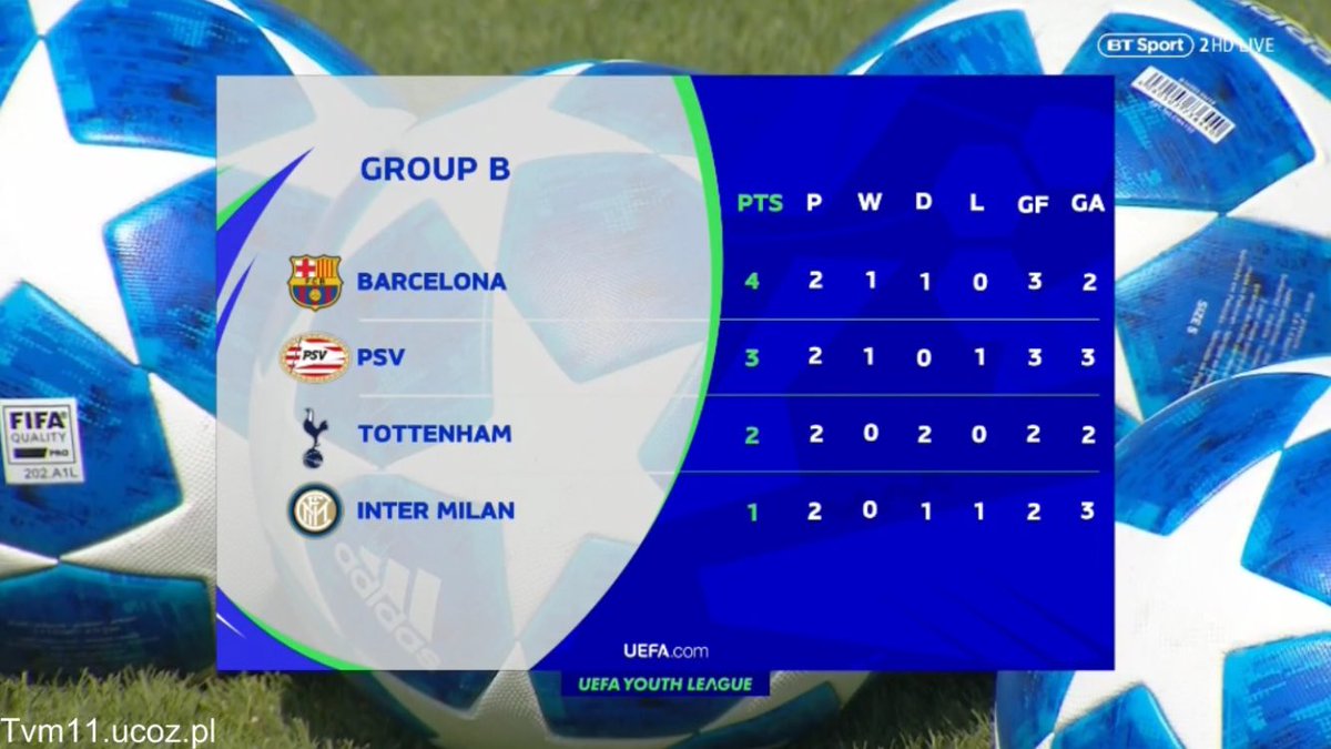 Barcelona youngsters managed a lucky draw against Spurs ...